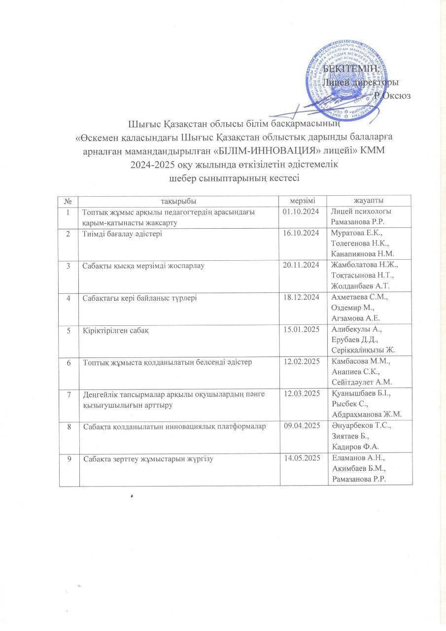 МҰҒАЛІМДЕРГЕ АРНАЛҒАН ӘДІСТЕМЕЛІК ШЕБЕР СЫНЫПТАР. 2024-2025 ОҚУ ЖЫЛЫ