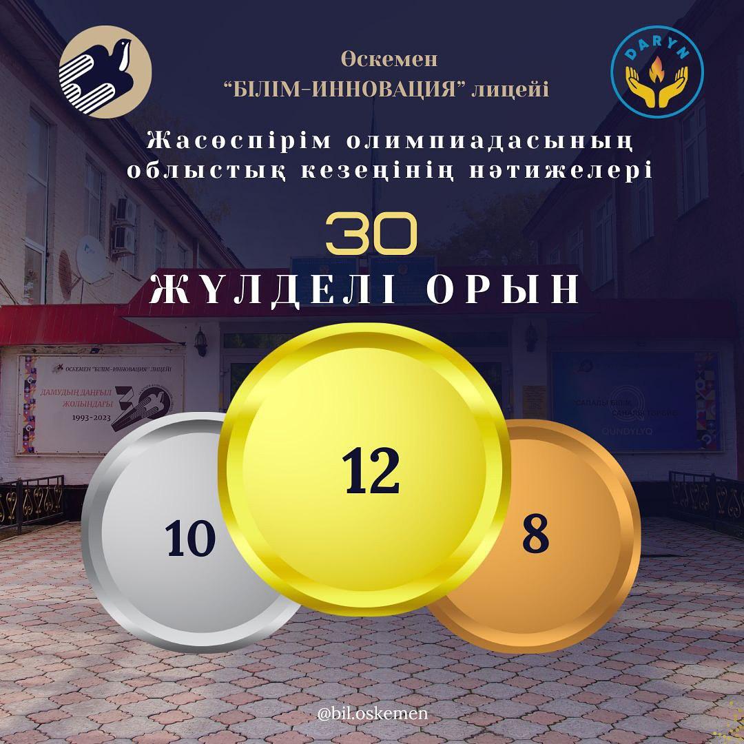 7–8 СЫНЫП ОҚУШЫЛАРЫНА АРНАЛҒАН РЕСПУБЛИКАЛЫҚ ОЛИМПИАДАНЫҢ ОБЛЫСТЫҚ КЕЗЕҢІ